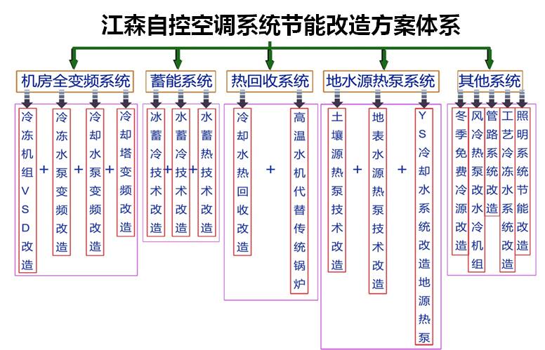 circuit