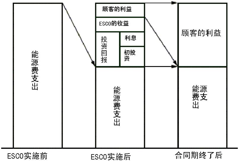 bts_imagecard_contracting_energy_management