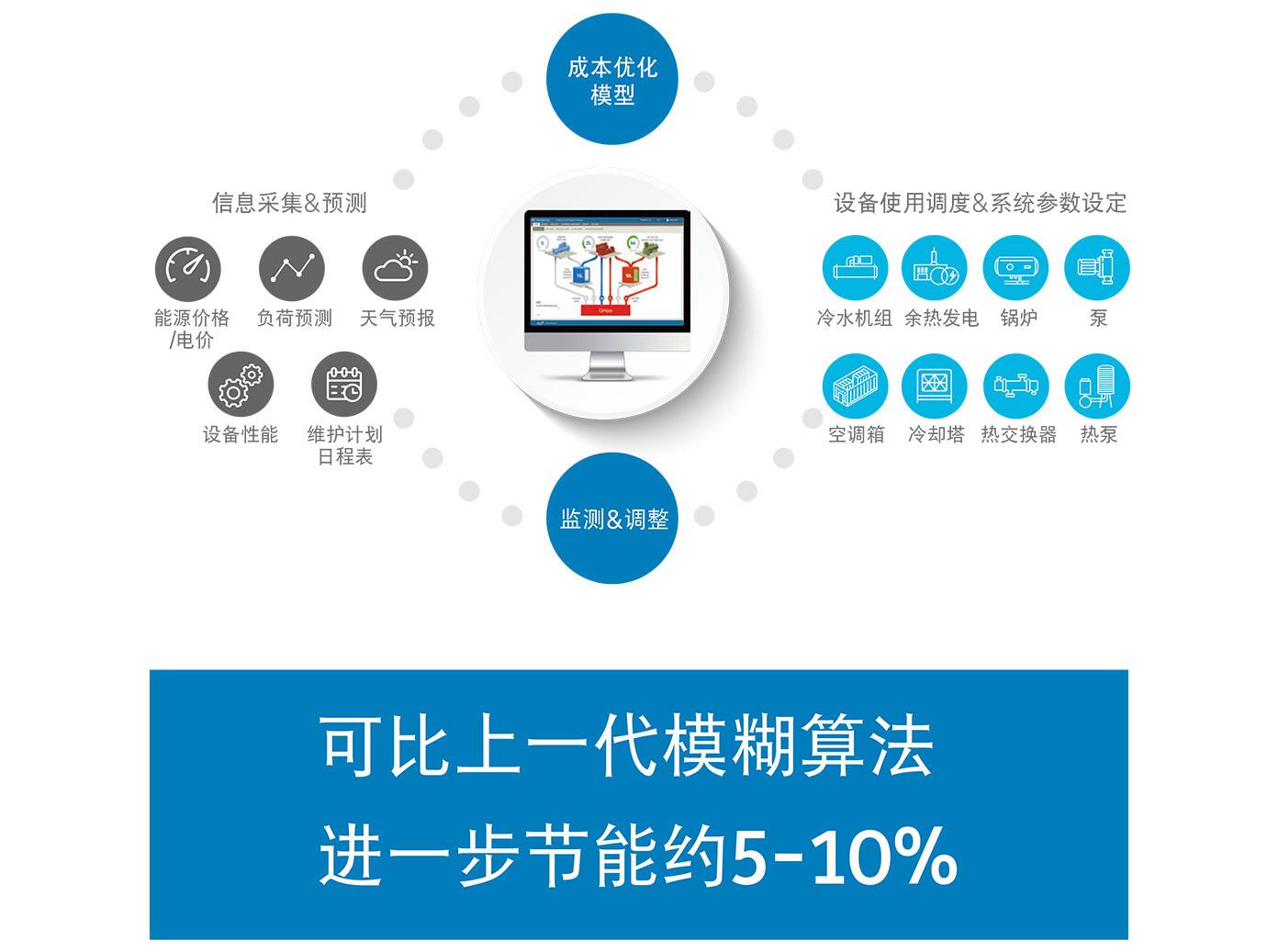 bts_imageleftorightcontent_metroenergysavingoptimizationcontrolsystem