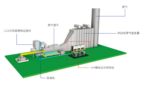 mechanical refrigeration
